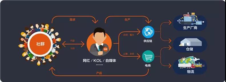 “網紅經濟”驅動中小化妝品OEM加工廠迎來持續增長！