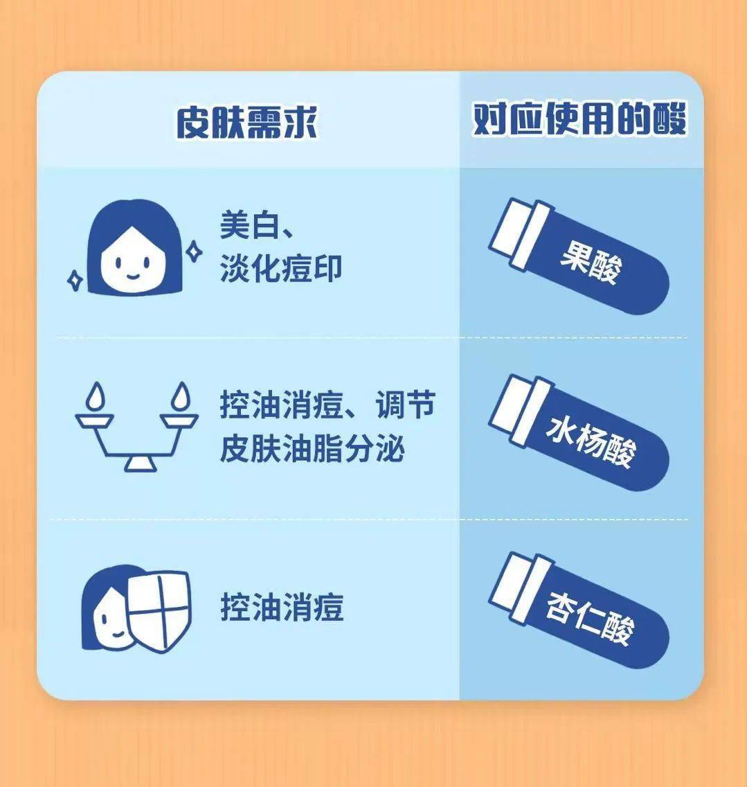 刷酸是什么意思？刷酸后注意事項！