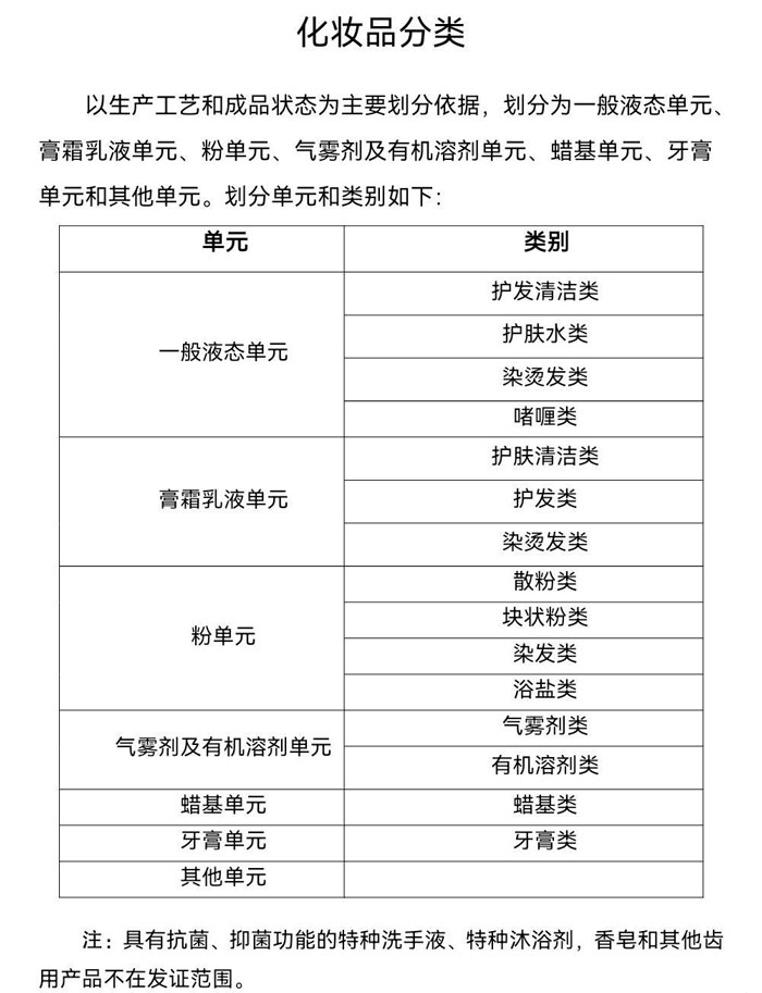 化妝品生產許可分類有哪些？化妝品生產許可類別