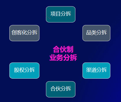 美業實體店如何用合伙機制革新引爆增長？