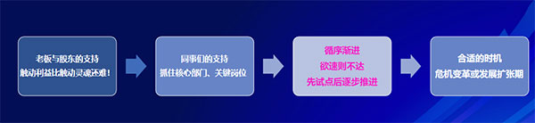 美業實體店如何用合伙機制革新引爆增長？