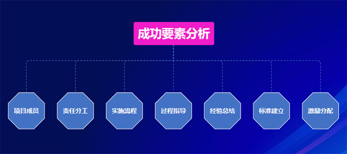 美業實體店如何用合伙機制革新引爆增長？